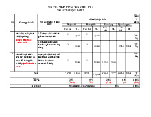 Đề thi giữa học kỳ 1 môn Tin học lớp 7 năm học 2024 - 2025 - Đề số 2 | Bộ sách Kết nối tri thức