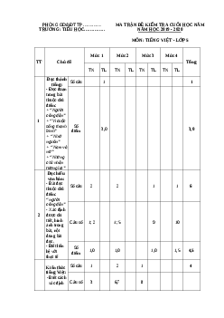 Đề thi cuối học kì 2 lớp 5 môn Tiếng Việt năm 2019-2020 - Đề 3
