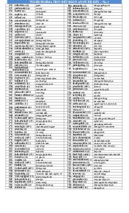 Word Formation Revision