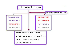 Bài 1 Dow-Elliot | Học viện Nông nghiệp Việt Nam