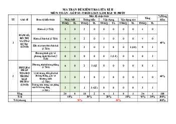 Đề tham khảo giữa kì 2 Toán 10 KNTTVCS năm 2023 – 2024 sở GD&ĐT Thanh Hóa