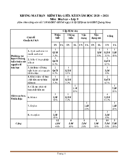 Ma trận kiểm tra giữa học kỳ II năm 2021 môn hóa học 9