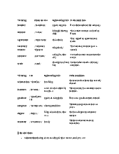 Đề ôn tập môn Tiếng Anh 11