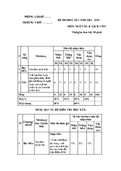 Giải đề thi học kì 2 môn Ngữ văn 10 năm 2022 - 2023 sách Chân trời sáng tạo | Đề 1