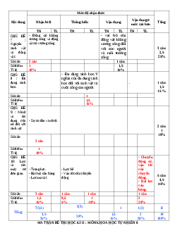 Đề thi giữa học kì 2 môn Khoa học tự nhiên 6 năm 2023 - 2024 sách Kết nối tri thức với cuộc sống | Đề 5