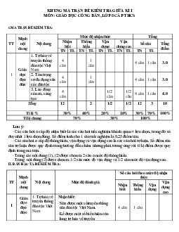 Đề thi giữa học kì 1 môn Giáo dục công dân 8 năm 2023 - 2024 sách Kết nối tri thức với cuộc sống - Đề 1