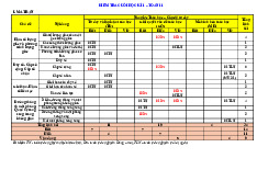 Đề minh họa cuối kỳ 1 Toán 11 năm 2024 – 2025 trường THPT Nguyễn Thái Bình – TP HCM