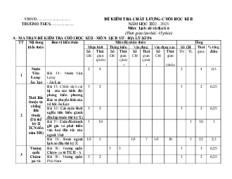 Đề thi học kì 2 môn Lịch sử - Địa lí 6 năm 2022 - 2023 sách Kết nối tri thức với cuộc sống | Đề 3,4