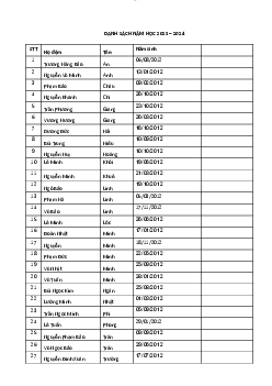 anh sách công bô học sinh giỏi năm 2023 - 2024 | Đại học Sư Phạm Hà Nội
