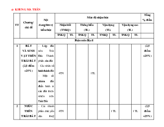 Đề thi học kì 2 lớp 6 môn Lịch sử và Địa lí Chân trời sáng tạo năm 2024 - Đề 1