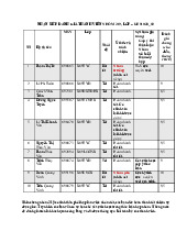 Đánh giá thành viên Nhóm 319 môn Khởi nghiệp và văn hóa kinh doanh | Đại học Bách Khoa Hà Nội