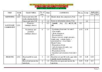 Ma trận kiểm tra giữa học kỳ I năm 2021 tiếng anh 9- Chương trình 7 năm 4 kỹ năng