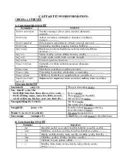 Tóm tắt lý thuyết về cách tạo lập từ