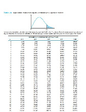 Bảng tóm tắt các giá trị tới hạn phân phối thống kê môn Xác suất thống kê| Trường Đại học Ngoại Thương