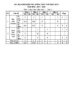 Đề thi học kì 2 môn Tiếng Việt lớp 4 trường Tiểu học Vĩnh Thuận năm 2017 - 2018