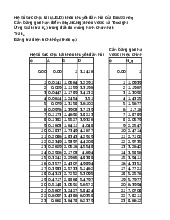 Bảng tra hệ số sức chịu tải