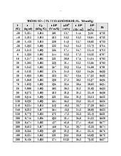 Thông số vật lý của Không khí | Môn Truyền nhiệt và nhiệt động - Đại học Xây Dựng Hà Nội