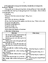 Thí nghiệm thử tác dụng của Adrenalin, Acetylcholin và Atropin trên huyết áp