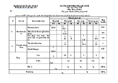 Đề giữa kì 2 Toán 8 năm 2024 – 2025 trường THCS Quảng Hải – Thanh Hóa có đáp án