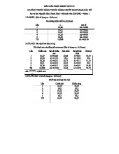 Báo cáo Thực Hành Vật Lí 1: Đo Kích Thước Bằng Panme và Thước Kẹp
