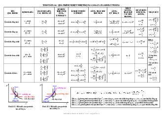 TỔNG HỢP TRUYỀN NHIỆT 1