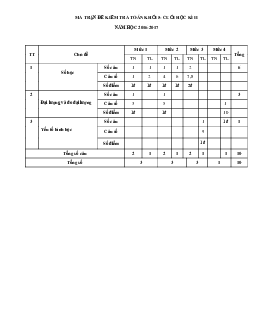 Đề thi học kì 2 môn Toán lớp 5 trường Tiểu học Trần Thệ, Kiên Giang năm 2016 - 2017