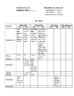 Đề thi học kì 1 môn Khoa học tự nhiên 6 năm 2023 - 2024 sách Cánh diều | Đề 3