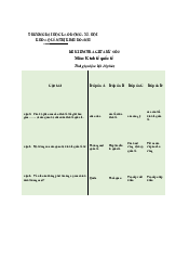 Đề kiểm tra kinh tế quốc tế Số 2  | Trường đại học Lao động - Xã hội