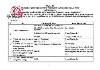 Điều chỉnh nội dung môn Hóa học năm 2021 - 2022 cấp THPT - Kết Nối Tri Thức - Hóa Học Lớp 10