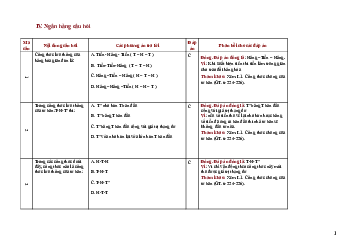 Trắc nghiệm ôn tập Kinh tế Chính trị Mác-Lênin | Đại học Kinh tế Quốc dân
