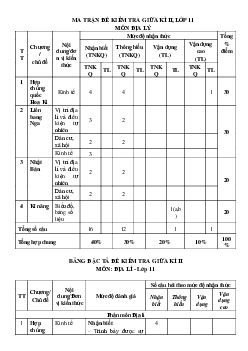 Đề thi giữa học kì 2 môn Địa lí 11 năm 2023 - 2024 sách Kết nối tri thức với cuộc sống