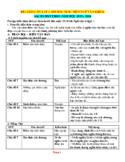 Đề cương ôn thi Ngữ Văn 6 Chân trời sáng tạo học kỳ 2