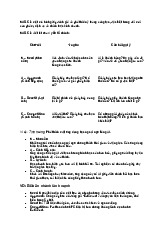 Mô Hình Đánh Giá Ý Tưởng Sáng Tạo Trong Thiết Kế
