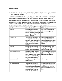 Tài liệu ôn thi Pháp luật đại cương | Trường Đại học Giao thông Vận Tải