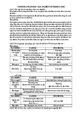 Phương pháp học tập, nghiên cứu khoa học môn Nghiên cứu khoa học | Đại học Kinh Bắc