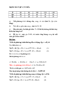 Bài tập môn Kinh tế vi mô