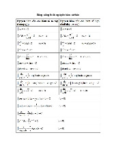 Bảng công thức nguyên hàm cơ bản | Toán Rời Rạc | Trường Đại học Khoa học Tự nhiên, Đại học Quốc gia Hà Nội