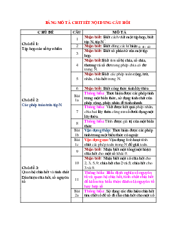 Đặc tả Đề thi giữa học kì 1 môn Toán 6 năm 2023 - 2024 sách Kết nối tri thức với cuộc sống | Đề 2