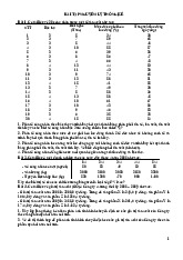 Bài tập ôn tập Nguyên lý thống kê | Nguyên lý thống kê | Đại học Kinh tế - Đại học Đà Nẵng
