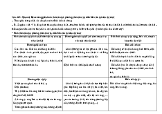 Vấn đề 2 - Triết học Mác - Lênin (PHI2) | Trường Đại học Kinh tế, Đại học Quốc gia Hà Nội