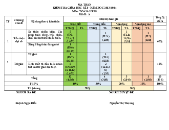 Đề giữa kì 1 Toán 8 năm 2023 – 2024 trường THCS Nguyễn Bỉnh Khiêm – Quảng Nam