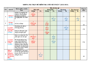 Đề thi học kì 1 môn Toán 7 năm 2023 - 2024 sách Chân trời sáng tạo - Đề 7
