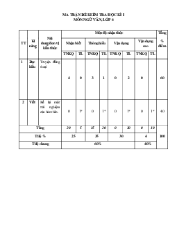 Đề thi cuối kì 1 lớp 6 môn Ngữ văn Cánh Diều năm 2023 - 2024 Đề 1