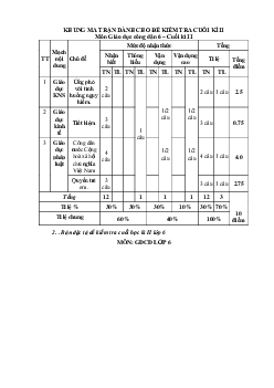 Đề thi học kì 2 môn Công nghệ 6 năm 2022 - 2023 sách Chân trời sáng tạo | Đề 2