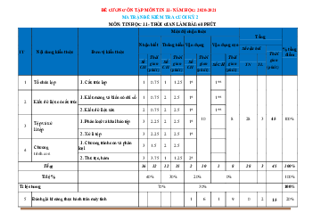 Đề cương ôn tập môn Tin 11 học kỳ 2