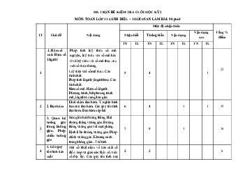 Đề thi học kì 2 môn Toán lớp 11 năm 2023 - 2024 (Sách mới) | Cánh Diều