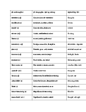 Từ vựng Reading Vstep theo chủ đề