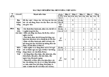 Đề thi học kì 2 môn Tiếng Việt lớp 4 có bảng ma trận đề thi theo Thông tư 22