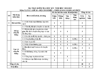 Bộ đề thi học kì 1 môn Vật lý 10 Cánh Diều năm học 2022 - 2023