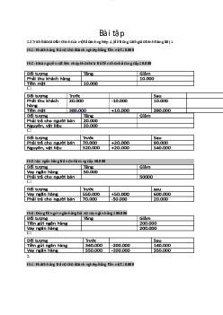 Bài tập ôn tập học phần nguyên lý marketing